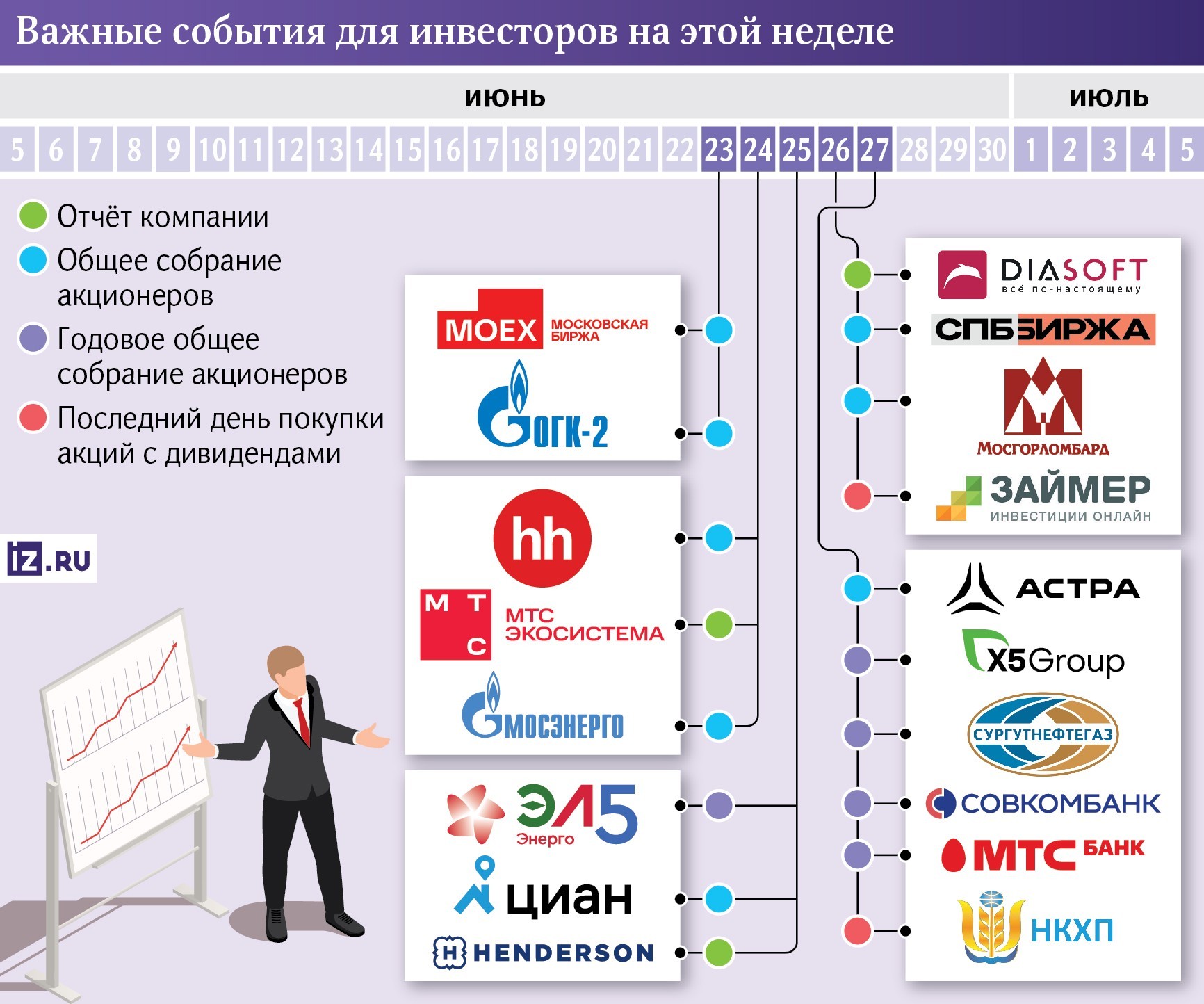 За чем следить инвестору на этой неделе