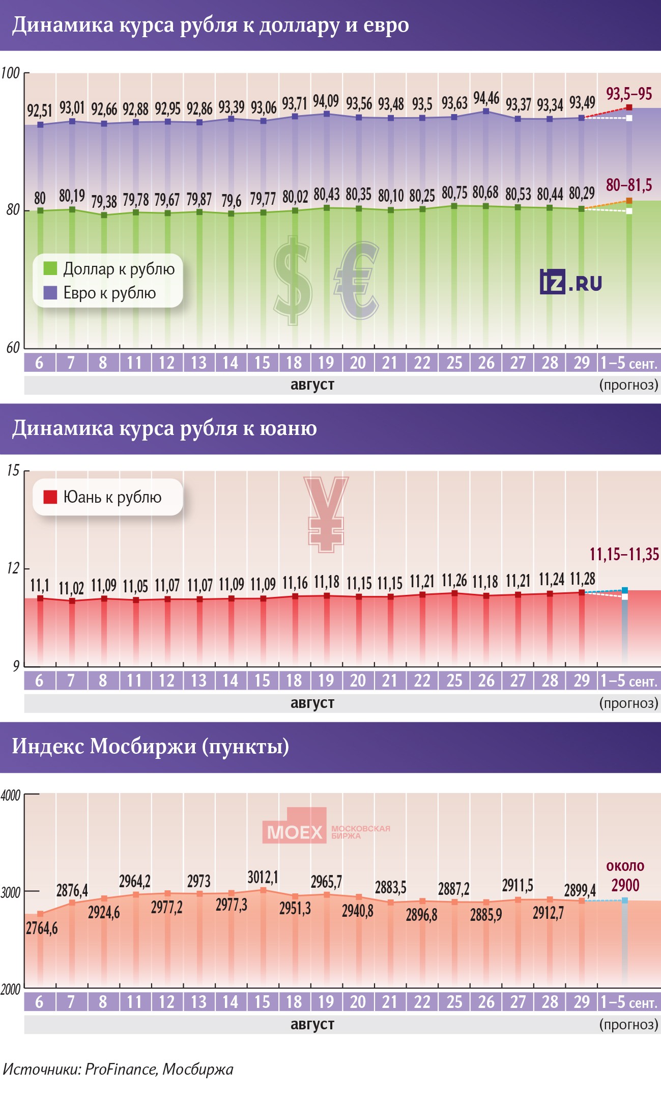 За чем следить инвестору на этой неделе
