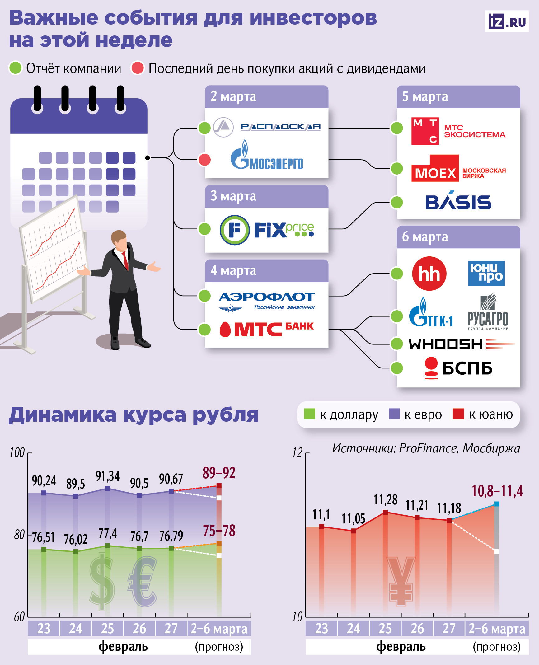 За чем следить инвестору на этой неделе