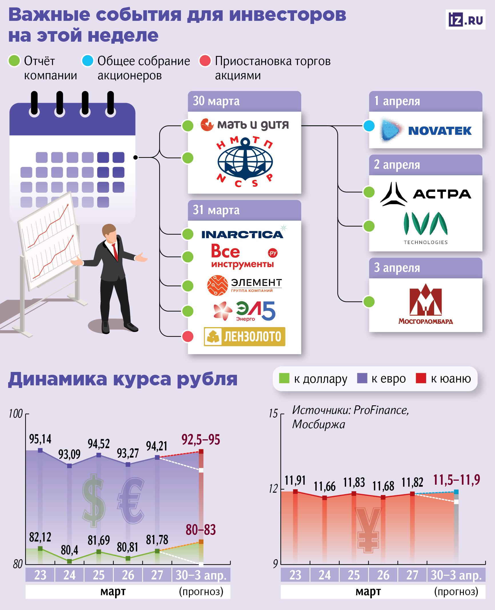 За чем следить инвестору на этой неделе За чем следить инвестору на этой неделе