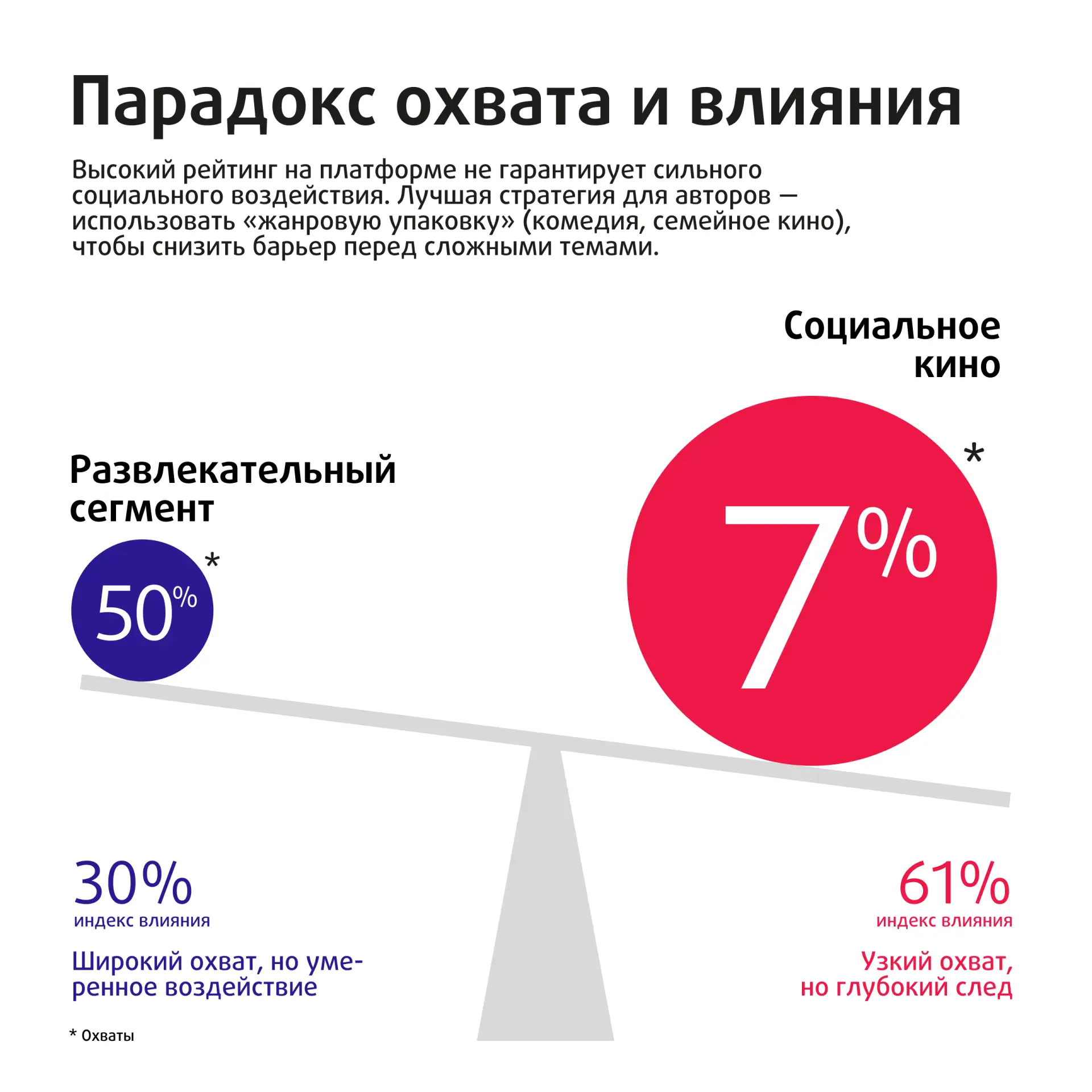 НМГ представила карту фильмов с социальным воздействием НМГ представила карту фильмов с социальным воздействием
