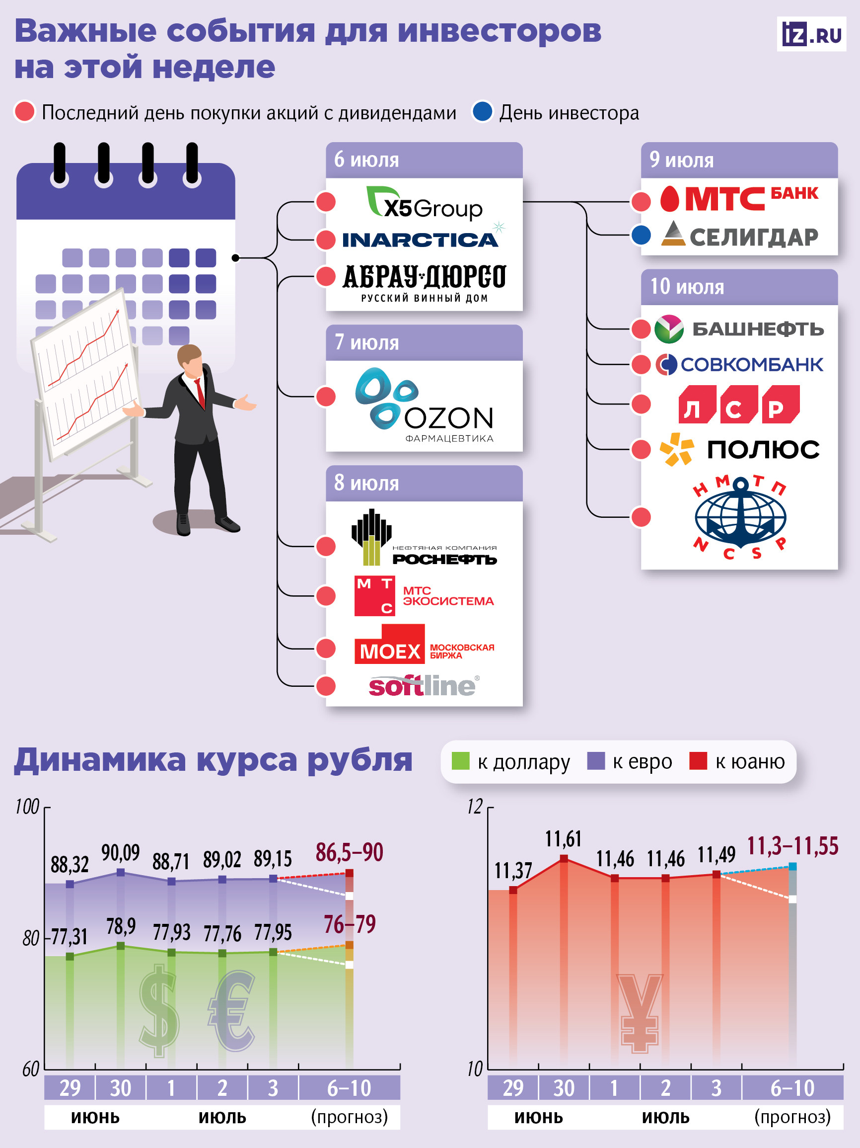 За чем следить инвестору на этой неделе За чем следить инвестору на этой неделе