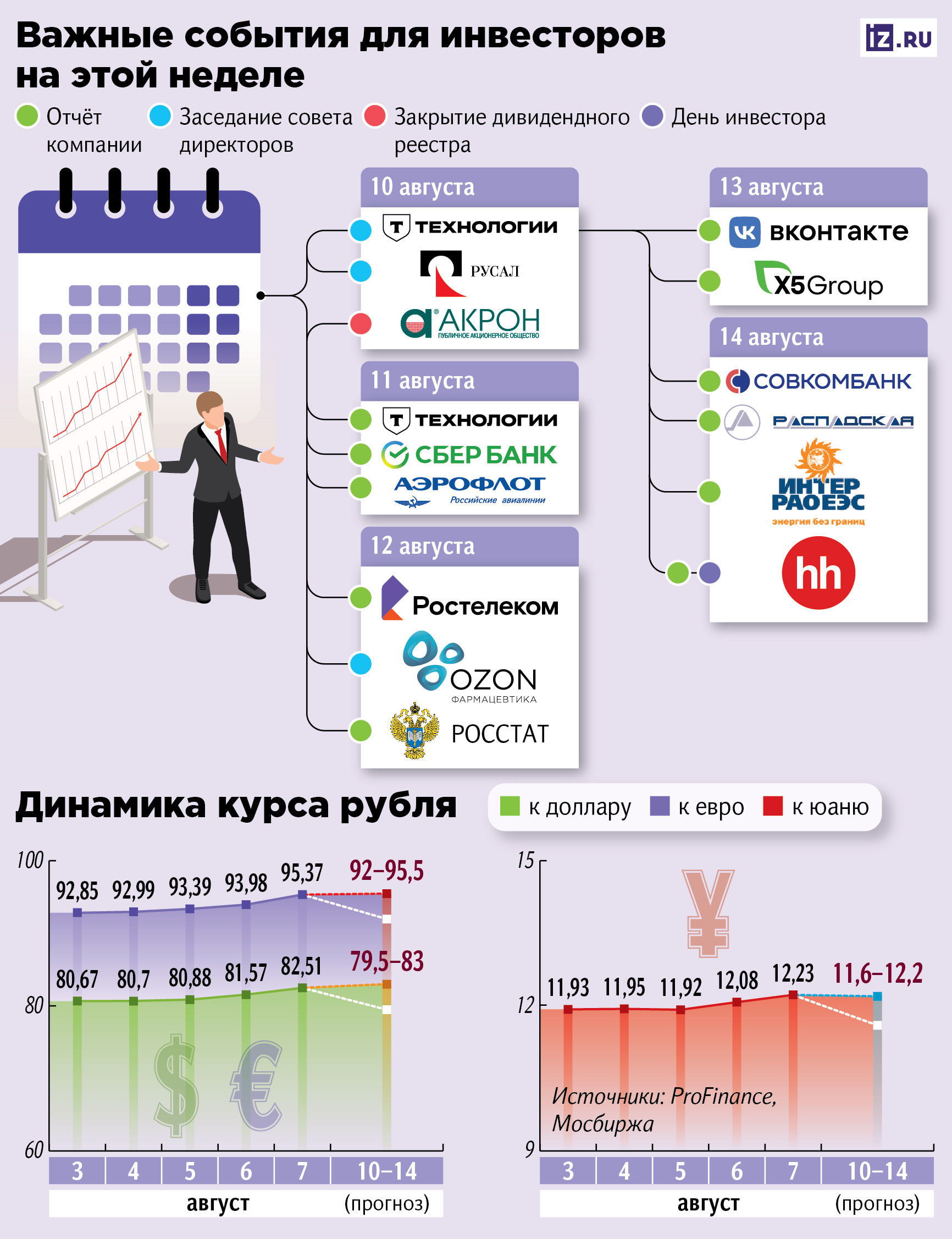 За чем следить инвестору на этой неделе За чем следить инвестору на этой неделе