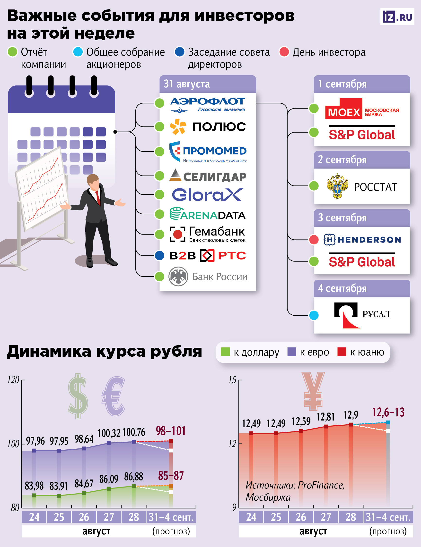 За чем следить инвестору на этой неделе За чем следить инвестору на этой неделе